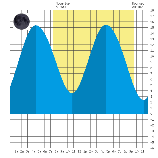 Egegik River Entrance tide chart for Sunday, April 11, 2021