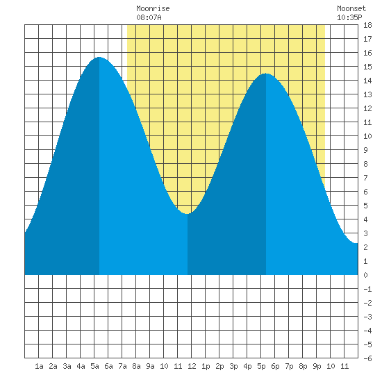Egegik River Entrance tide chart for Monday, April 12, 2021