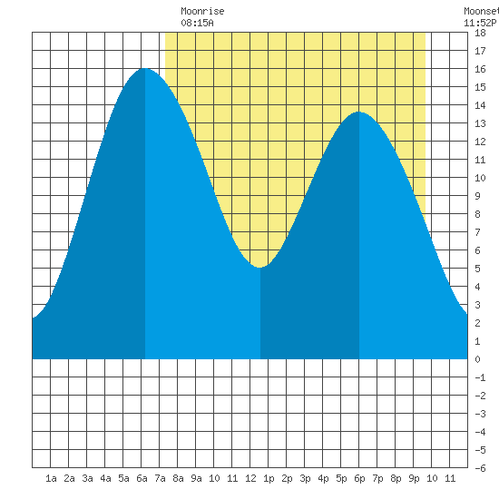 Egegik River Entrance tide chart for Tuesday, April 13, 2021