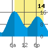Egegik River Entrance tide chart for Wednesday, April 14, 2021