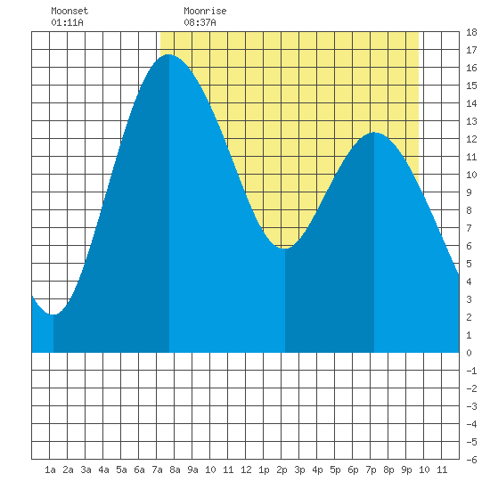 Egegik River Entrance tide chart for Thursday, April 15, 2021