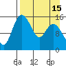 Egegik River Entrance tide chart for Thursday, April 15, 2021