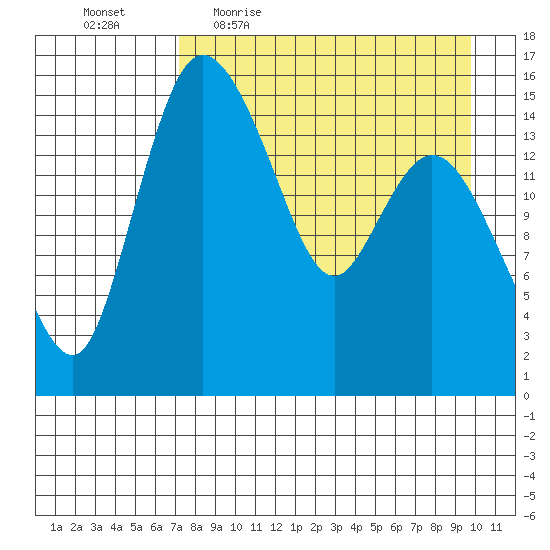 Egegik River Entrance tide chart for Friday, April 16, 2021