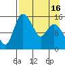 Egegik River Entrance tide chart for Friday, April 16, 2021