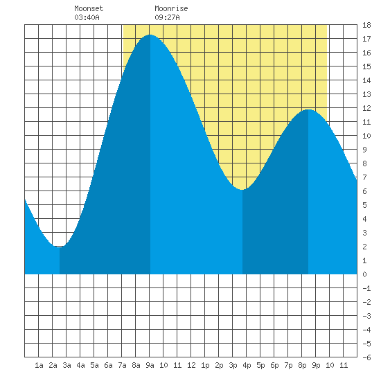 Egegik River Entrance tide chart for Saturday, April 17, 2021