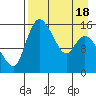 Egegik River Entrance tide chart for Sunday, April 18, 2021