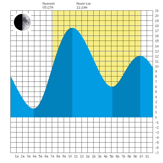 Egegik River Entrance tide chart for Monday, April 19, 2021