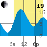 Egegik River Entrance tide chart for Monday, April 19, 2021