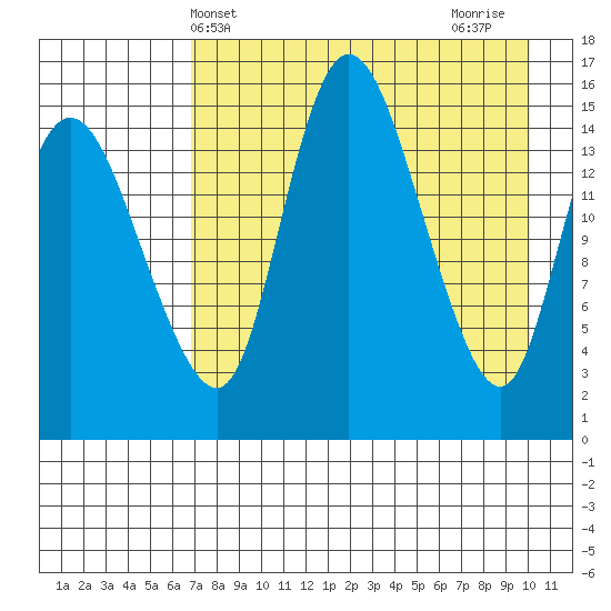 Egegik River Entrance tide chart for Saturday, April 24, 2021