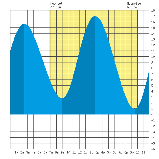 Egegik River Entrance tide chart for Sunday, April 25, 2021
