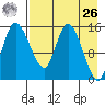 Egegik River Entrance tide chart for Monday, April 26, 2021