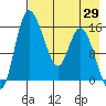 Egegik River Entrance tide chart for Thursday, April 29, 2021