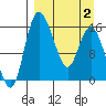 Egegik River Entrance tide chart for Friday, April 2, 2021