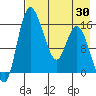 Egegik River Entrance tide chart for Friday, April 30, 2021