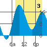 Egegik River Entrance tide chart for Saturday, April 3, 2021
