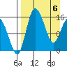 Egegik River Entrance tide chart for Tuesday, April 6, 2021
