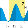 Egegik River Entrance tide chart for Wednesday, April 7, 2021