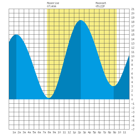 Egegik River Entrance tide chart for Thursday, April 8, 2021