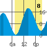 Egegik River Entrance tide chart for Thursday, April 8, 2021