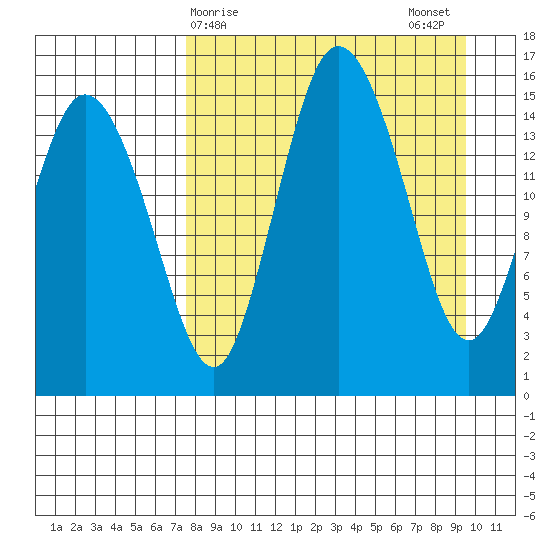 Egegik River Entrance tide chart for Friday, April 9, 2021
