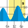Egegik River Entrance tide chart for Friday, April 9, 2021