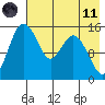 Egegik River Entrance tide chart for Tuesday, May 11, 2021