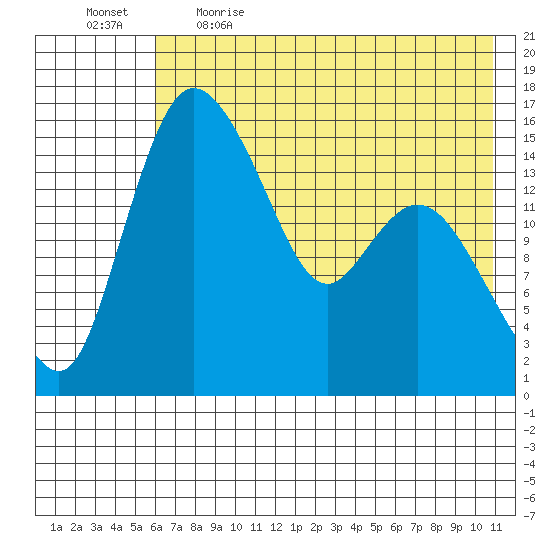Egegik River Entrance tide chart for Saturday, May 15, 2021