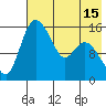 Egegik River Entrance tide chart for Saturday, May 15, 2021