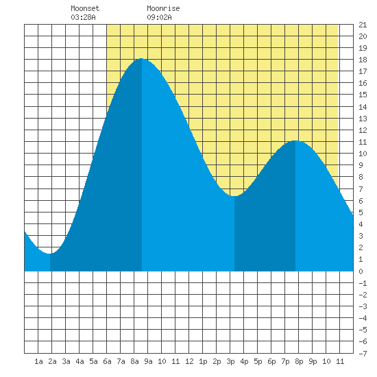 Egegik River Entrance tide chart for Sunday, May 16, 2021