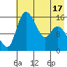 Egegik River Entrance tide chart for Monday, May 17, 2021