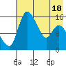 Egegik River Entrance tide chart for Tuesday, May 18, 2021