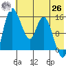 Egegik River Entrance tide chart for Wednesday, May 26, 2021