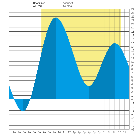 Egegik River Entrance tide chart for Sunday, May 2, 2021