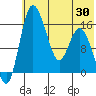 Egegik River Entrance tide chart for Sunday, May 30, 2021