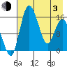 Egegik River Entrance tide chart for Monday, May 3, 2021