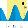 Egegik River Entrance tide chart for Thursday, May 6, 2021