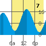 Egegik River Entrance tide chart for Friday, May 7, 2021