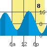 Egegik River Entrance tide chart for Saturday, May 8, 2021