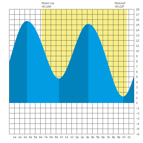 Egegik River Entrance tide chart for Sunday, May 9, 2021