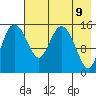 Egegik River Entrance tide chart for Sunday, May 9, 2021