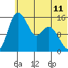 Egegik River Entrance tide chart for Friday, June 11, 2021