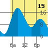 Egegik River Entrance tide chart for Tuesday, June 15, 2021