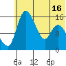 Egegik River Entrance tide chart for Wednesday, June 16, 2021