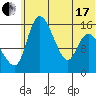 Egegik River Entrance tide chart for Thursday, June 17, 2021