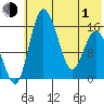Egegik River Entrance tide chart for Tuesday, June 1, 2021