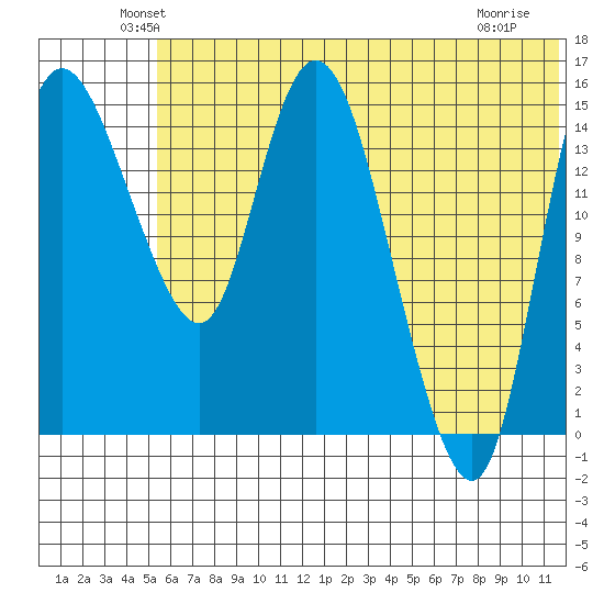Egegik River Entrance tide chart for Monday, June 21, 2021