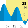 Egegik River Entrance tide chart for Wednesday, June 23, 2021