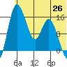 Egegik River Entrance tide chart for Saturday, June 26, 2021