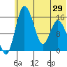 Egegik River Entrance tide chart for Tuesday, June 29, 2021