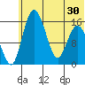 Egegik River Entrance tide chart for Wednesday, June 30, 2021